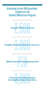According to the 1950 yearbook, students in the Student Ministries Program taught 2,500 Bible classes, taught 3,060 Sunday School classes, filled 750 speaker engagements, and interacted with 3,060 people in neighboring churches