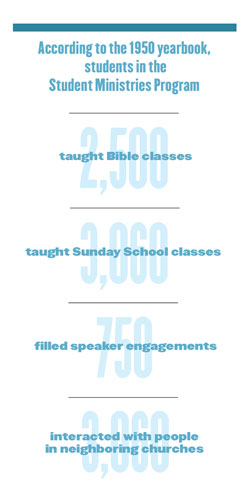 According to the 1950 yearbook, students in the Student Ministries Program taught 2,500 Bible classes, taught 3,060 Sunday School classes, filled 750 speaker engagements, and interacted with 3,060 people in neighboring churches