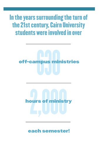 In the years surrounding the turn of the 21st century, Cairn University students were involved in over 630 off-campus ministries and 2,000 hours of ministry each semester!