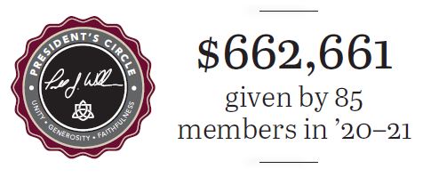 President's circle logo and "$662,661 given by 85 members in '20-21"